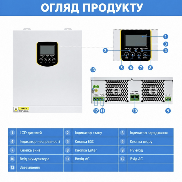 Комплект резервного живлення Daxtromn Power 3,5 кВт + 2&times; CyperOcean LiFePO4 12,8V 100Ah, 2,56 кВт&middot;год DAX-3500W-2X100AH-CYP фото