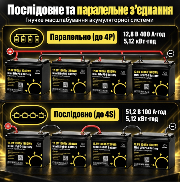 Комплект резервного живлення Daxtromn Power 3,5 кВт + 2&times; GoKWh Mini LiFePO4 12,8V 100Ah, 2,56 кВт&middot;год DAX-3500W-2X100AH-GOK фото