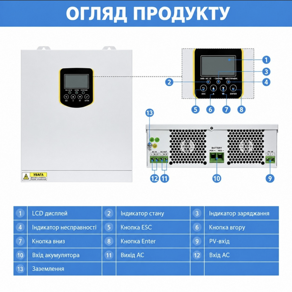 Комплект резервного живлення Daxtromn Power 3,5 кВт + 2&times; GoKWh Mini LiFePO4 12,8V 100Ah, 2,56 кВт&middot;год DAX-3500W-2X100AH-GOK фото