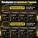 Комплект резервного живлення Daxtromn Power 3,5 кВт + 2&times; GoKWh Mini LiFePO4 12,8V 100Ah, 2,56 кВт&middot;год DAX-3500W-2X100AH-GOK фото 7