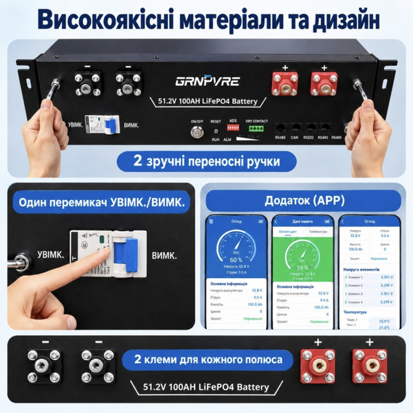 Акумулятор GRNYVRE LiFePO4 51,2 В 100 А&middot;год, 5,12 кВт&middot;год, BMS, Bluetooth GRN-51V-100AH фото