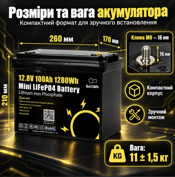 Акумулятор LiFePO4 GoKWh Mini 12,8 В 100 А&middot;год, 1,28 кВт&middot;год, BMS 100 А, IP65 GOKWH-MINI-12V-100AH фото