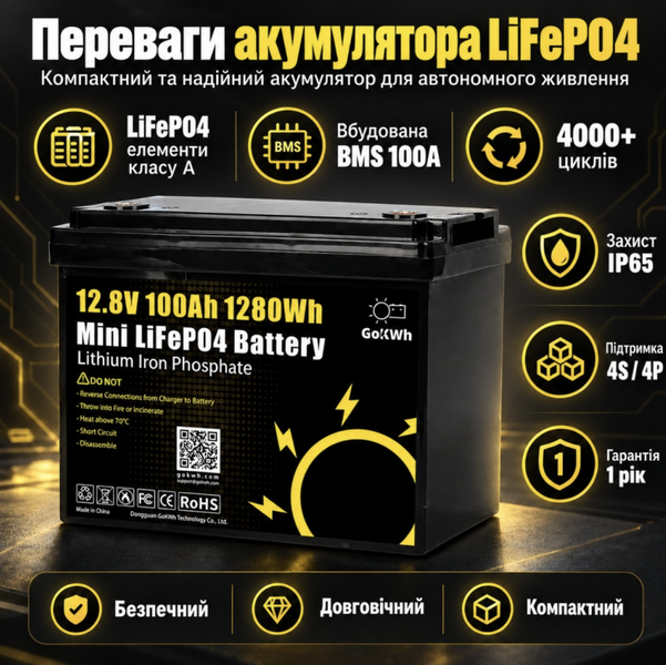 Акумулятор LiFePO4 GoKWh Mini 12,8 В 100 А&middot;год, 1,28 кВт&middot;год, BMS 100 А, IP65 GOKWH-MINI-12V-100AH фото
