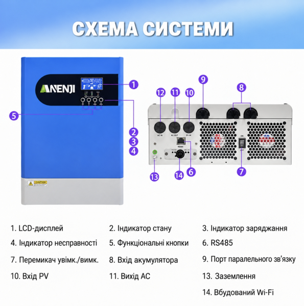 Гібридний сонячний інвертор Anenji ANJ-HHP-II-6.2KP-WiFi 6,2 кВт 48 В з Wi-Fi та паралельною роботою ANJ-6200W-WIFI фото