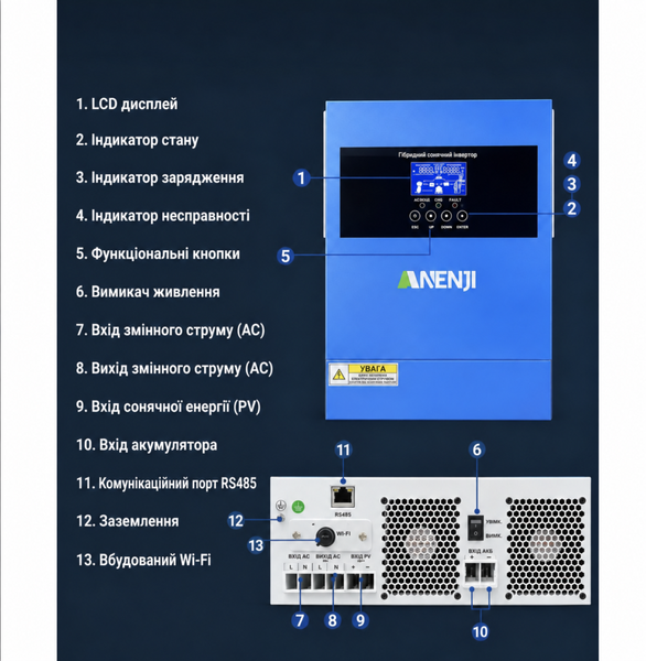 Гібридний сонячний інвертор Anenji ANJ-4000W-24V 4200 Вт, 24 В, Wi-Fi, MPPT 100 А ANJ-4000W-24V фото